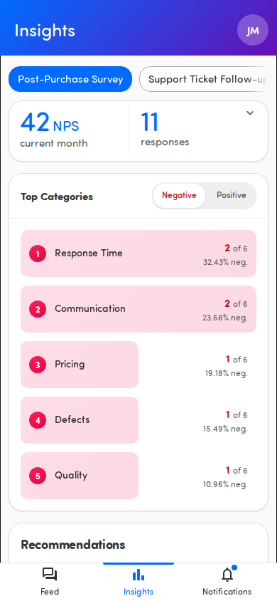 The Insights dashboard with the score banner, top categories, and recommendations