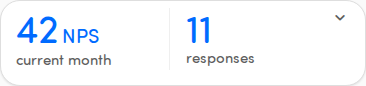 The score banner showing the score, metric, response count, and a change indicator